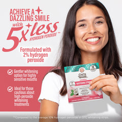 Sensitive Whitening Strips – 16 Day Treatment